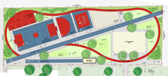 Das Bild zeigt eine farbige, schematische Draufsicht auf einen länglichen Sport- und Freizeitbereich, der von einem roten Rundweg umgeben ist. Der Weg ist oval um die gesamte Anlage angelegt und eignet sich vermutlich als Laufstrecke. Innerhalb des Rundwegs befinden sich mehrere klar abgegrenzte Bereiche:  Links oben: Mehrere kleine runde und rechteckige Spielfelder in Rot, vermutlich für Ballsportarten wie Basketball oder Tischtennis. Daneben: Ein großes rechteckiges Spielfeld in Blau mit rotem Kreis in der Mitte, wahrscheinlich ein Basketball- oder Mehrzweckfeld. Rechts davon: Ein weiteres rechteckiges Feld in Rot, vermutlich für Volleyball oder Streetball. Oben rechts: Eine helle Fläche, die wie ein Sandplatz aussieht, wahrscheinlich für Beachvolleyball oder Boule. Unten rechts: Eine große beige Fläche, vermutlich ein Spiel- oder Freizeitbereich. Entlang der Mitte: Ein grauer Streifen, der wie ein Weg oder eine Straße aussieht, mit Bänken und Grünflächen an den Seiten. Grünflächen: Rund um die Sportfelder und Wege sind viele grüne Bereiche mit Bäumen und Sträuchern dargestellt.  Die gesamte Anlage ist von Bäumen umgeben und wirkt wie ein moderner Park mit Sport- und Freizeitmöglichkeiten.